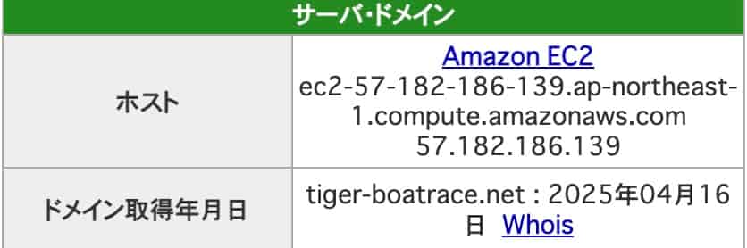 2025-06-09 1329の画像 - 競艇お姉さんありさちゃん! 競艇予想サイトを検証し、毎月1000万以上稼ぐ競艇女子ありさちゃんの検証ブログ