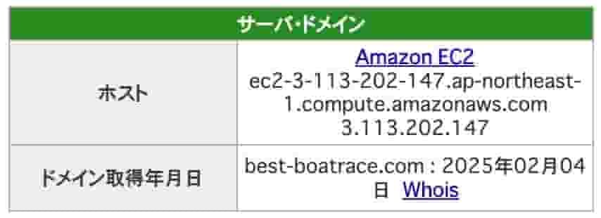 53388BBD-CA24-4257-A753-C7DF483E52FB_4_5005_c - 競艇お姉さんありさちゃん! 競艇予想サイトを検証し、毎月1000万以上稼ぐ競艇女子ありさちゃんの検証ブログ