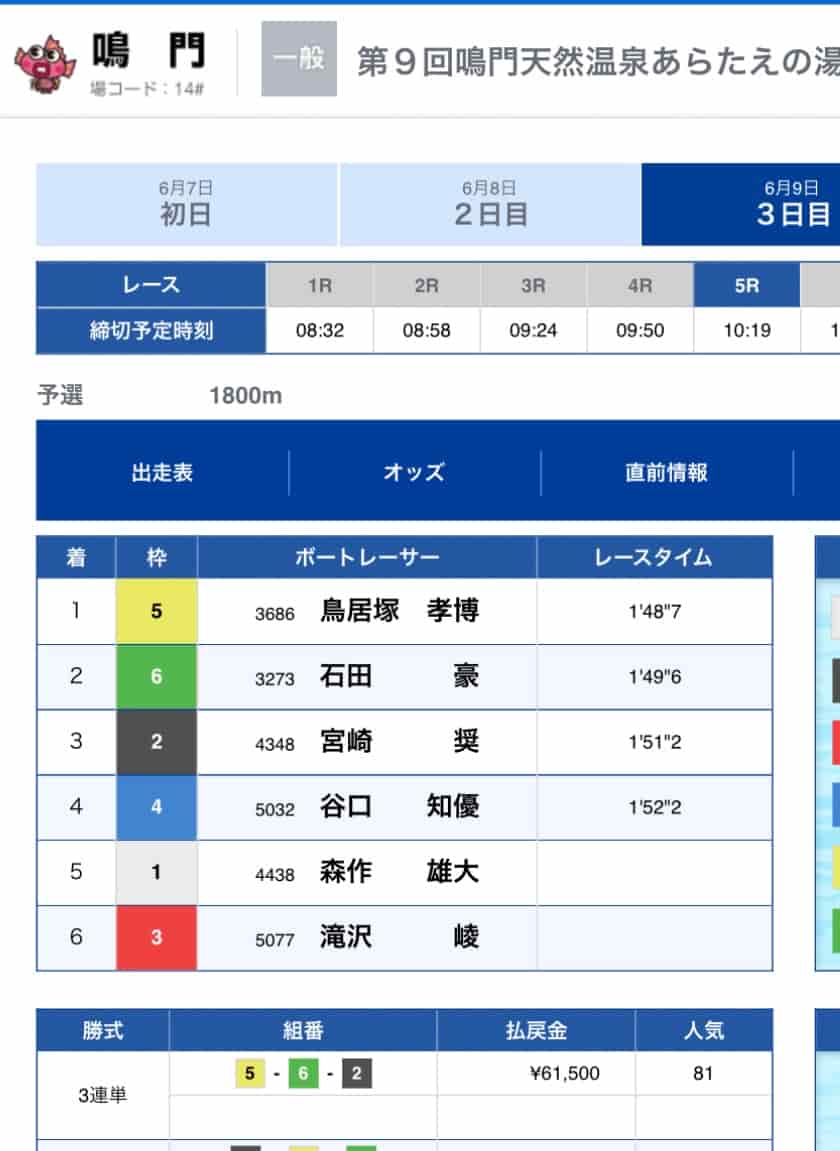IMG_6043 2 1 - 競艇お姉さんありさちゃん! 競艇予想サイトを検証し、毎月1000万以上稼ぐ競艇女子ありさちゃんの検証ブログ