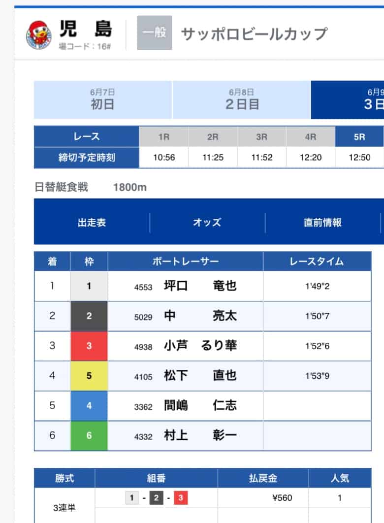 IMG_6044 1 - 競艇お姉さんありさちゃん! 競艇予想サイトを検証し、毎月1000万以上稼ぐ競艇女子ありさちゃんの検証ブログ