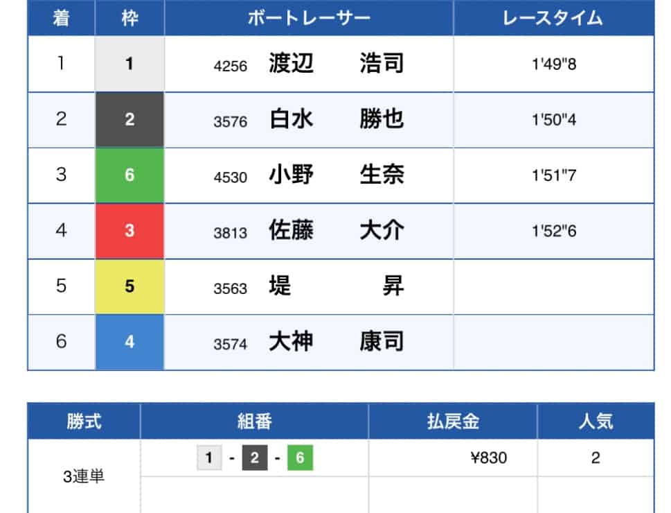 IMG_6076 1 - 競艇お姉さんありさちゃん! 競艇予想サイトを検証し、毎月1000万以上稼ぐ競艇女子ありさちゃんの検証ブログ