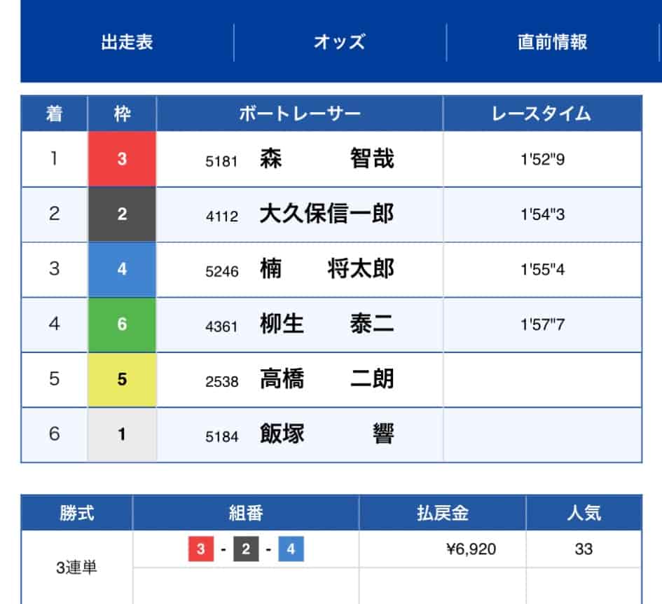 IMG_7360 1 - 競艇お姉さんありさちゃん! 競艇予想サイトを検証し、毎月1000万以上稼ぐ競艇女子ありさちゃんの検証ブログ