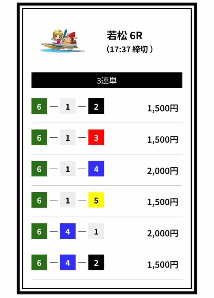 IMG_7960 1 - 競艇お姉さんありさちゃん! 競艇予想サイトを検証し、毎月1000万以上稼ぐ競艇女子ありさちゃんの検証ブログ