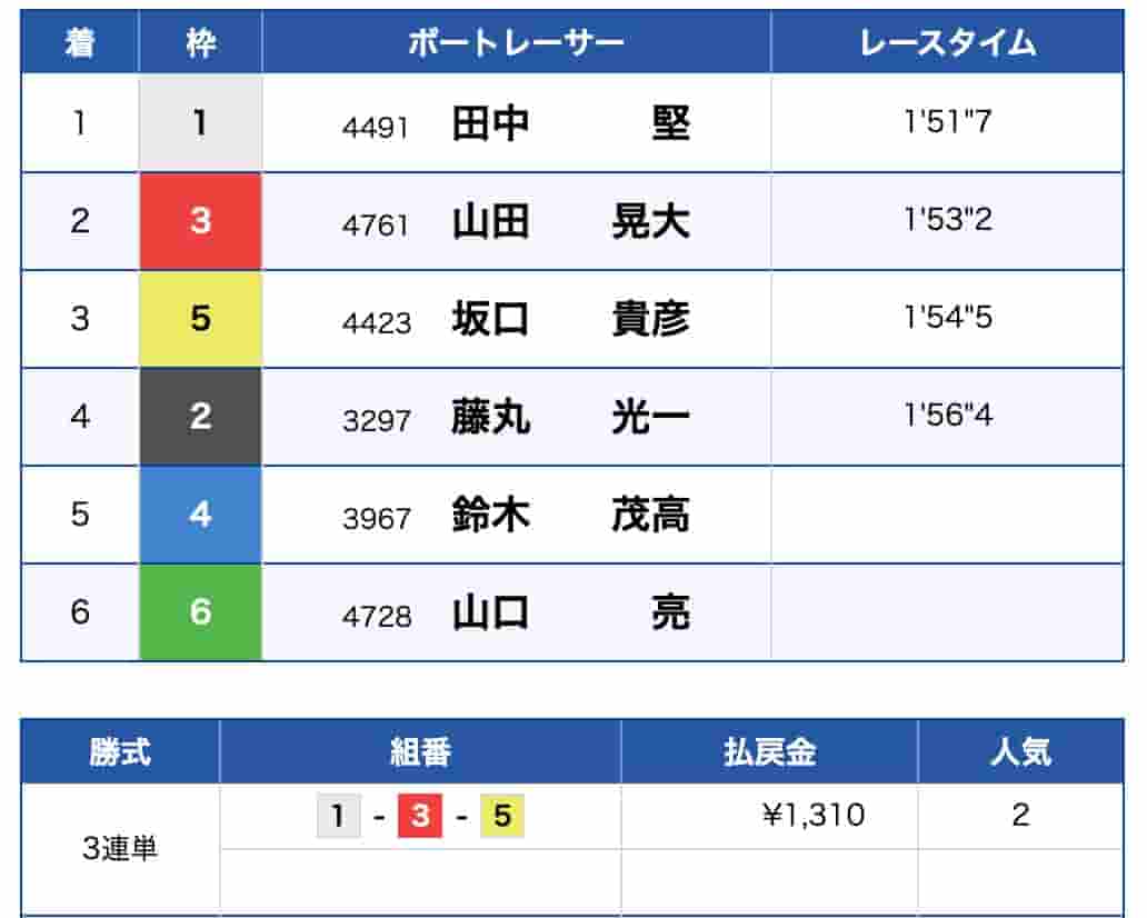 453BECDB-FC07-4C53-8EA0-4E786FCB724F - 競艇お姉さんありさちゃん! 競艇予想サイトを検証し、毎月1000万以上稼ぐ競艇女子ありさちゃんの検証ブログ