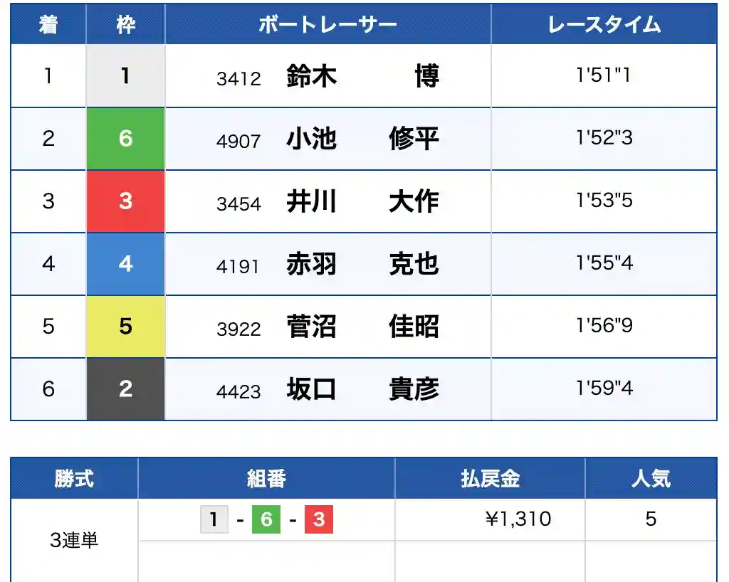 2025-08-08 1049の画像 - 競艇お姉さんありさちゃん! 競艇予想サイトを検証し、毎月1000万以上稼ぐ競艇女子ありさちゃんの検証ブログ