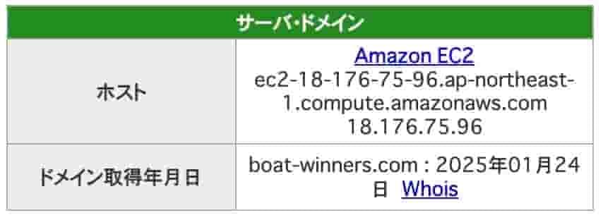AF70379A-3C93-47F0-B434-863ABF78BD5D_4_5005_c - 競艇お姉さんありさちゃん! 競艇予想サイトを検証し、毎月1000万以上稼ぐ競艇女子ありさちゃんの検証ブログ