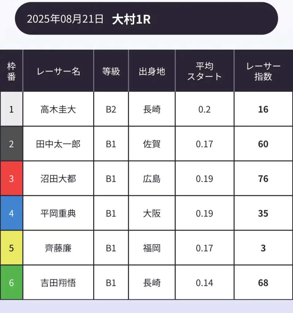 IMG_0577 - 競艇お姉さんありさちゃん! 競艇予想サイトを検証し、毎月1000万以上稼ぐ競艇女子ありさちゃんの検証ブログ