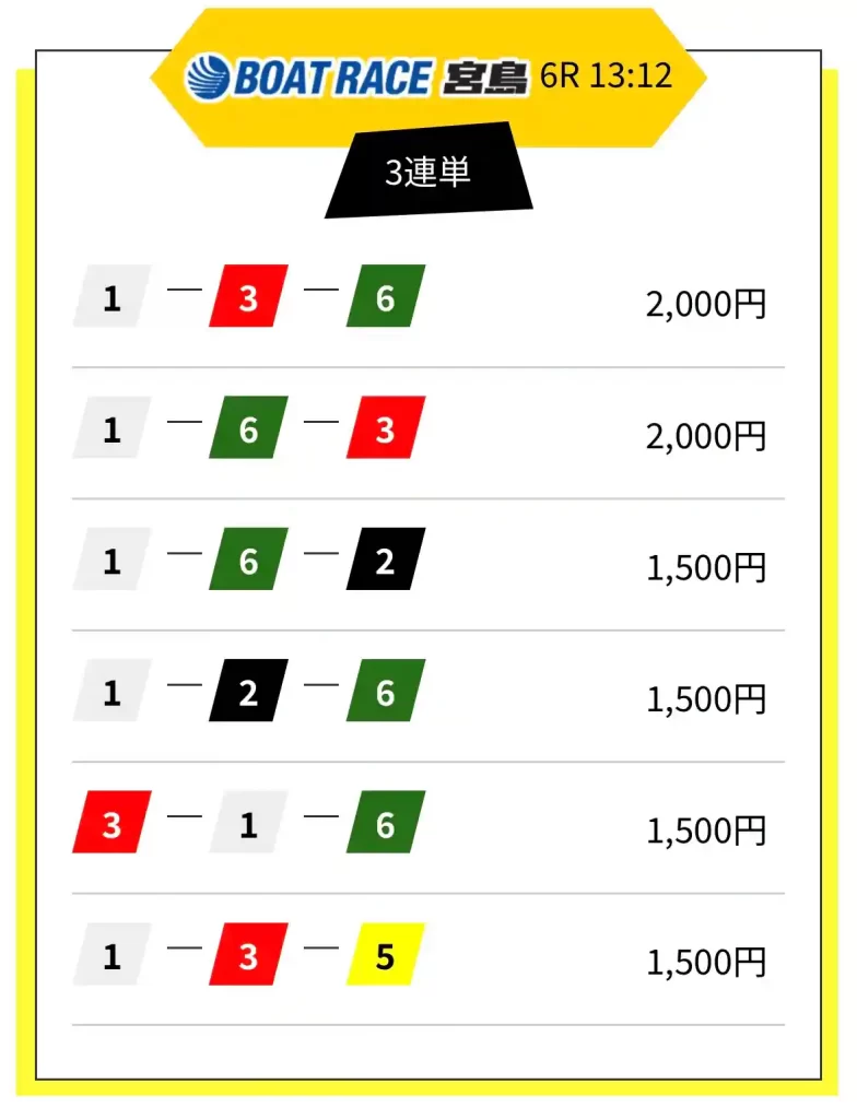 IMG_2657 - 競艇お姉さんありさちゃん! 競艇予想サイトを検証し、毎月1000万以上稼ぐ競艇女子ありさちゃんの検証ブログ