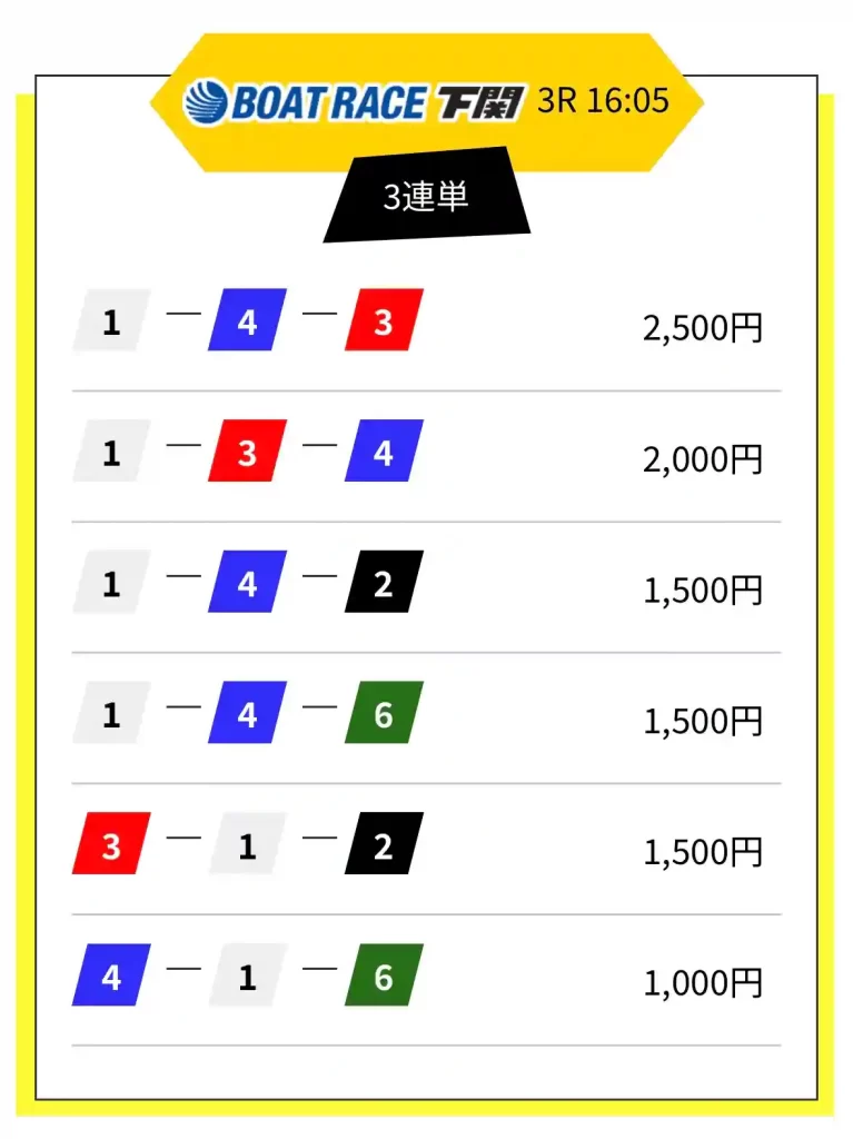 IMG_2685 2 - 競艇お姉さんありさちゃん! 競艇予想サイトを検証し、毎月1000万以上稼ぐ競艇女子ありさちゃんの検証ブログ