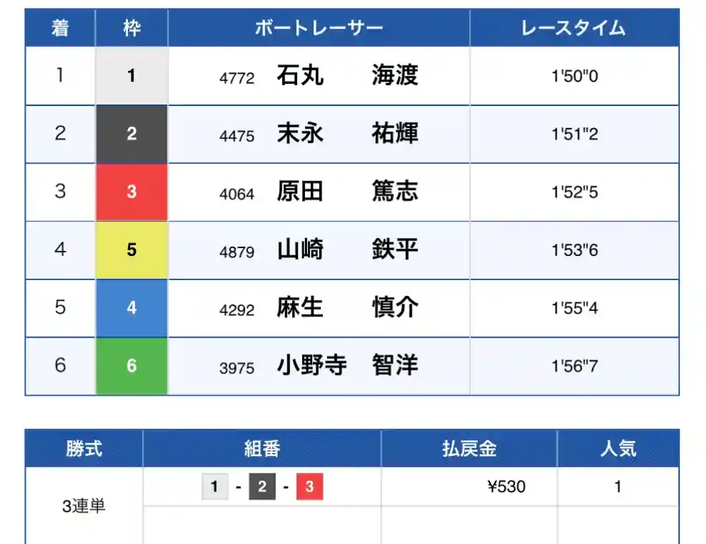 IMG_8063 - 競艇お姉さんありさちゃん! 競艇予想サイトを検証し、毎月1000万以上稼ぐ競艇女子ありさちゃんの検証ブログ