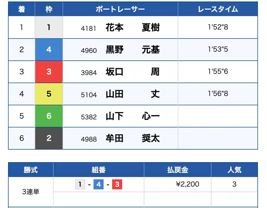2025-08-05 1243の画像 - 競艇お姉さんありさちゃん! 競艇予想サイトを検証し、毎月1000万以上稼ぐ競艇女子ありさちゃんの検証ブログ