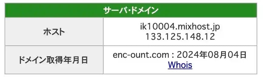 054B562A-6177-4E18-8F02-49FD531DBBE7_4_5005_c - 競艇お姉さんありさちゃん! 競艇予想サイト「エンカウント」のIPアドレスとドメインのキャプション