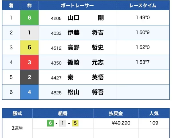 2025-09-18 1714の画像 - 競艇お姉さんありさちゃん! 競艇予想サイト『KINGDOM BOAT(キングダムボート)』で販売されているポイント予想の的中結果のキャプ