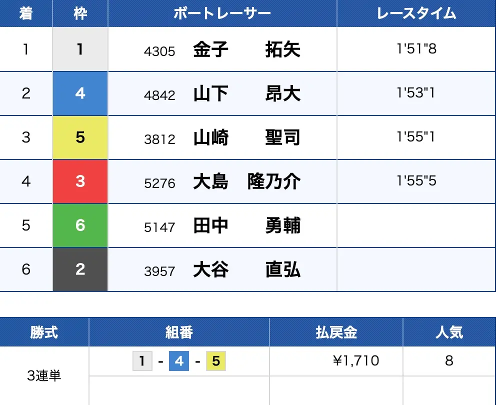 2025-09-02 1646の画像 - 競艇お姉さんありさちゃん! 競艇予想サイトを検証し、毎月1000万以上稼ぐ競艇女子ありさちゃんの検証ブログ