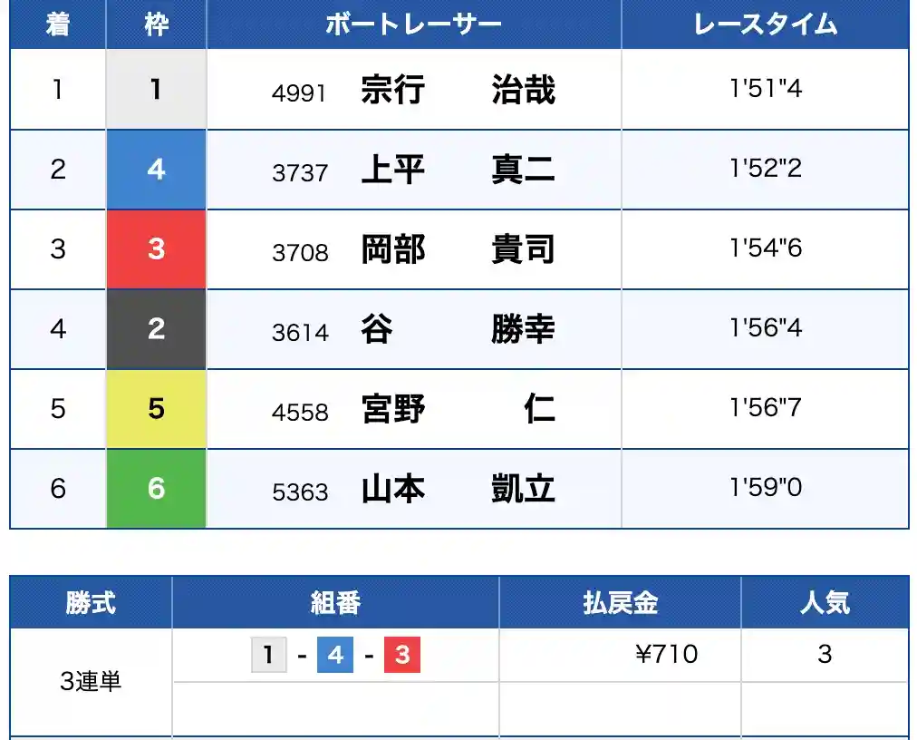 2025-08-13 1530の画像 - 競艇お姉さんありさちゃん! 競艇予想サイトを検証し、毎月1000万以上稼ぐ競艇女子ありさちゃんの検証ブログ