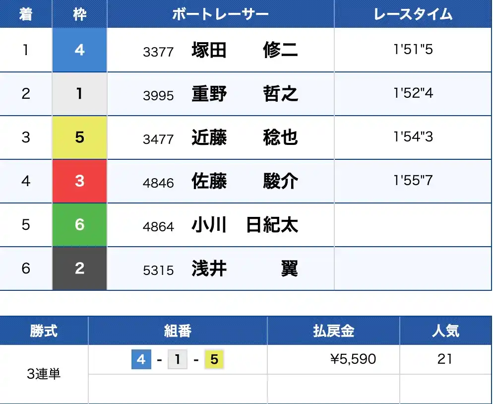 2025-08-28 1620の画像 - 競艇お姉さんありさちゃん! 競艇予想サイトを検証し、毎月1000万以上稼ぐ競艇女子ありさちゃんの検証ブログ