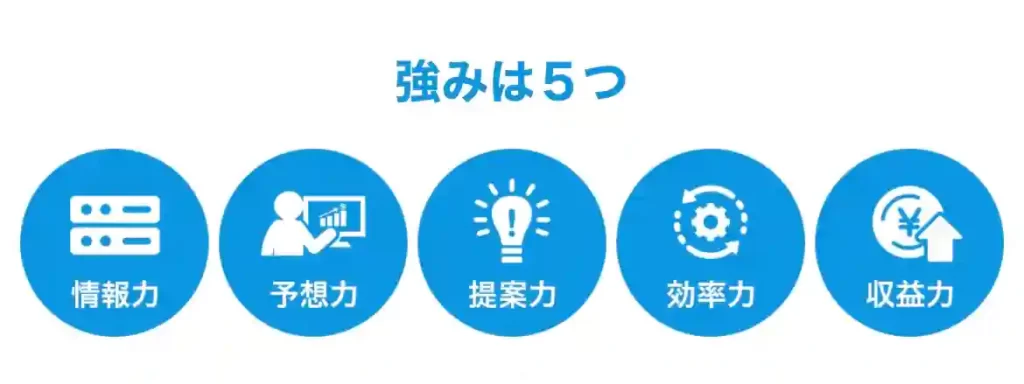 50C2B332-6F24-46B8-8086-FC7C6C0322E2 - 競艇お姉さんありさちゃん! 競艇予想サイト「エンカウント」のサイト非会員トップページに記載されている5つの強みキャプション