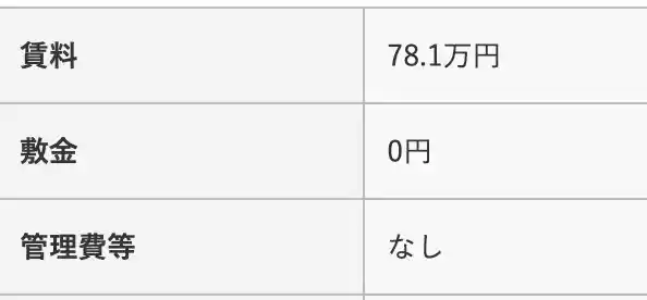 2025-09-30 1234の画像 - 競艇お姉さんありさちゃん! 競艇予想サイト『艇閃(テイセン)』の所在地とされているビルの家賃のキャプ