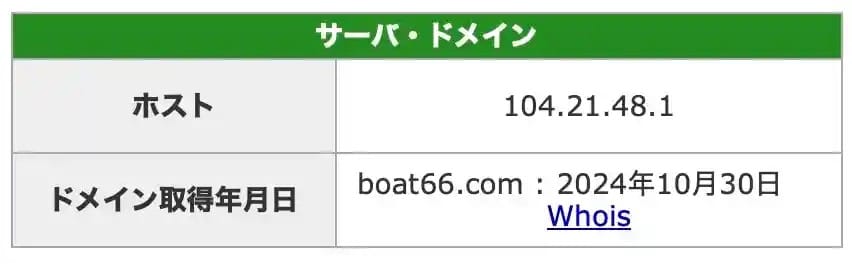 7A78E5CB-5C6E-4C75-8254-6FAAF09EEA77_4_5005_c - 競艇お姉さんありさちゃん! 競艇予想サイト『BOAT66』のIPアドレス・ドメインキャプション