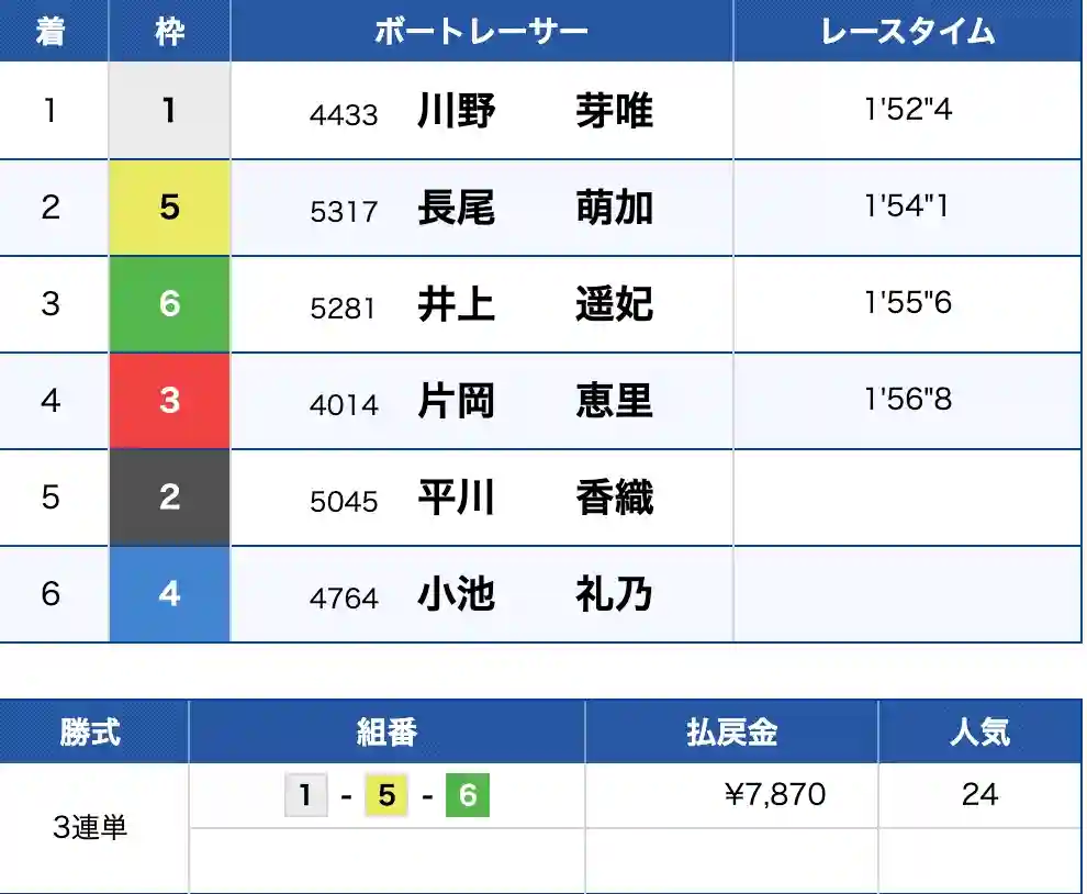 2025-08-27 1459の画像 - 競艇お姉さんありさちゃん! 競艇予想サイトを検証し、毎月1000万以上稼ぐ競艇女子ありさちゃんの検証ブログ