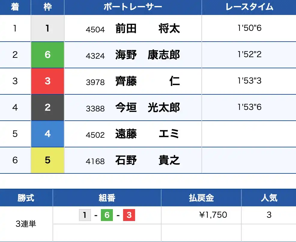 2025-08-28 1628の画像 - 競艇お姉さんありさちゃん! 競艇予想サイトを検証し、毎月1000万以上稼ぐ競艇女子ありさちゃんの検証ブログ