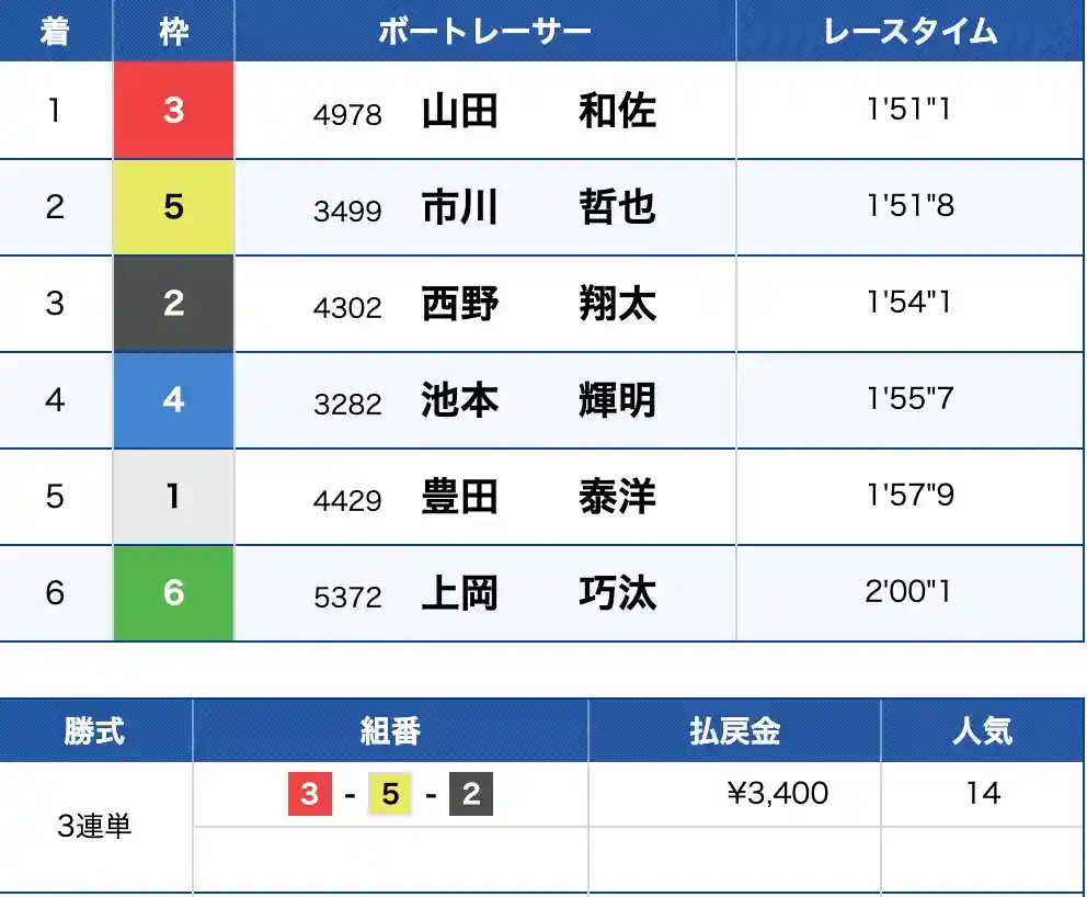 2025-08-13 1537の画像 - 競艇お姉さんありさちゃん! 競艇予想サイトを検証し、毎月1000万以上稼ぐ競艇女子ありさちゃんの検証ブログ