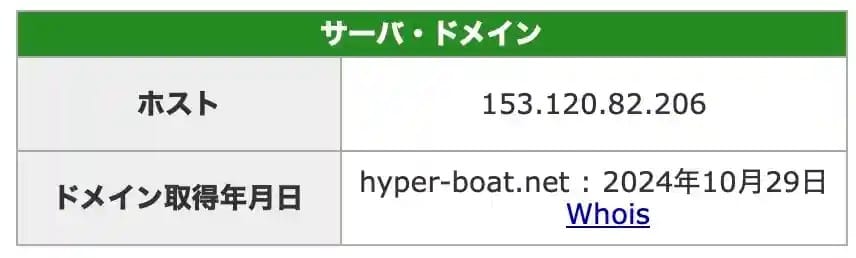 D78D10AF-9FD1-4E43-9A3B-89B81414AE3C_4_5005_c - 競艇お姉さんありさちゃん! 競艇予想サイトを検証し、毎月1000万以上稼ぐ競艇女子ありさちゃんの検証ブログ