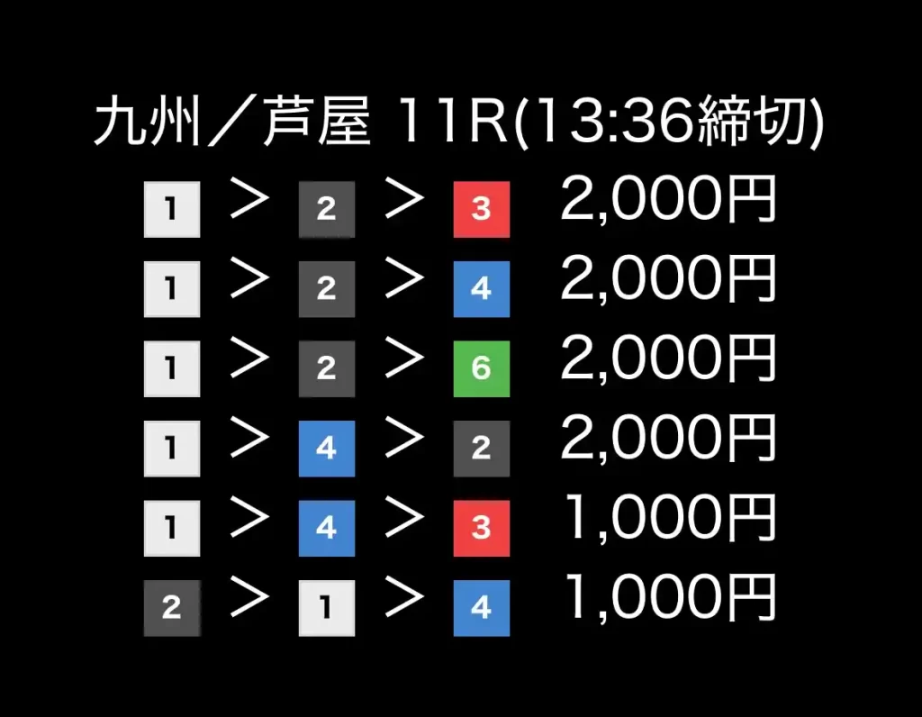 IMG_2327 - 競艇お姉さんありさちゃん! 競艇予想サイト『艇閃(テイセン)』ので販売されている予想プランの買い目のキャプ