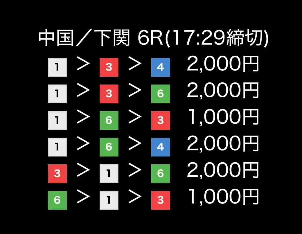 IMG_2339 - 競艇お姉さんありさちゃん! 競艇予想サイト『艇閃(テイセン)』ので販売されている予想プランの買い目のキャプ