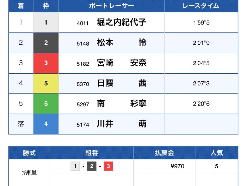 Screenshot - 競艇お姉さんありさちゃん! 競艇予想サイトを検証し、毎月1000万以上稼ぐ競艇女子ありさちゃんの検証ブログ