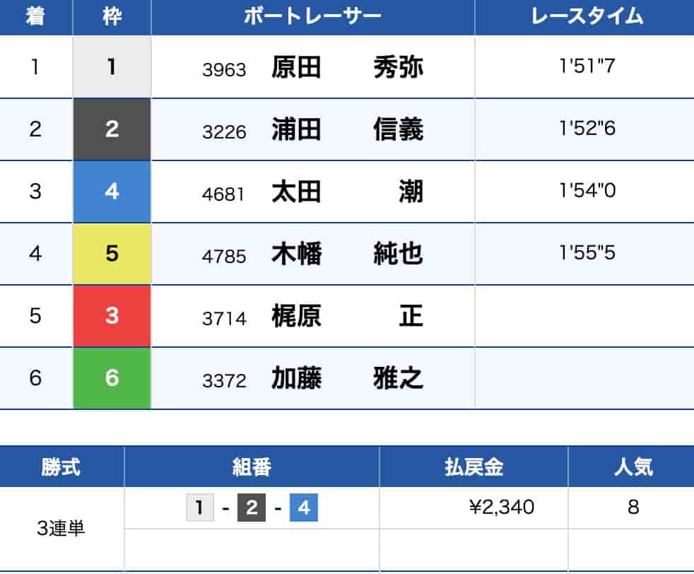 2025-08-13 1542の画像 1 - 競艇お姉さんありさちゃん! 競艇予想サイトを検証し、毎月1000万以上稼ぐ競艇女子ありさちゃんの検証ブログ