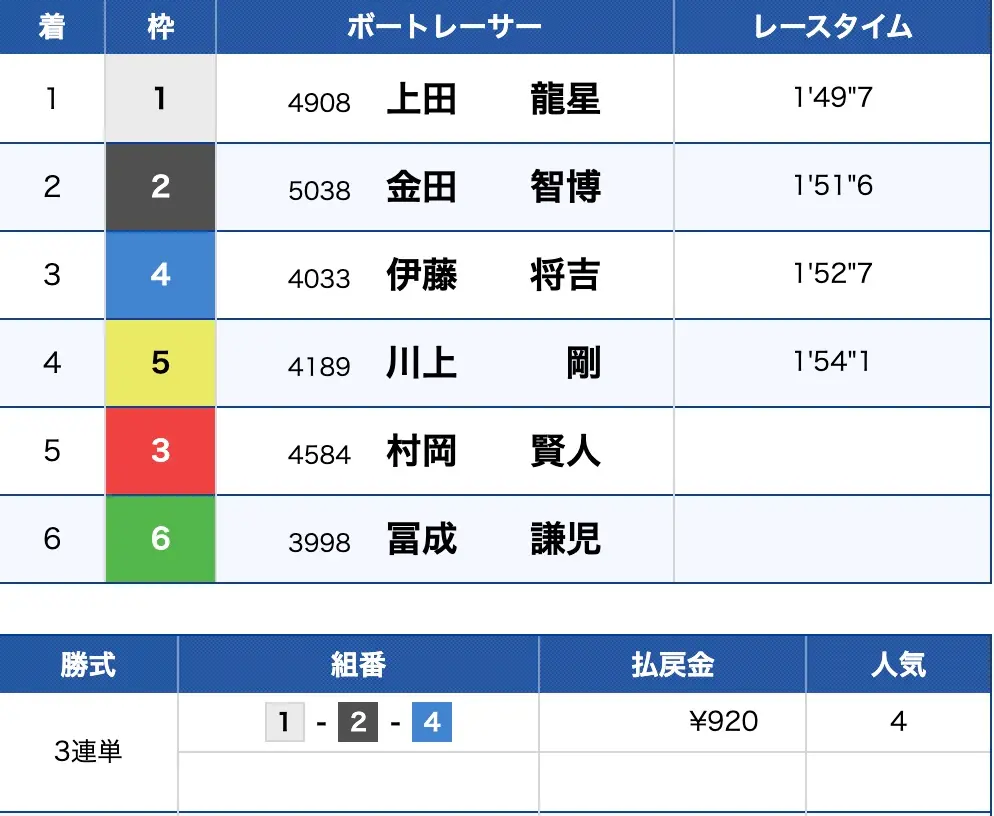 2025-08-28 1623の画像 - 競艇お姉さんありさちゃん! 競艇予想サイトを検証し、毎月1000万以上稼ぐ競艇女子ありさちゃんの検証ブログ