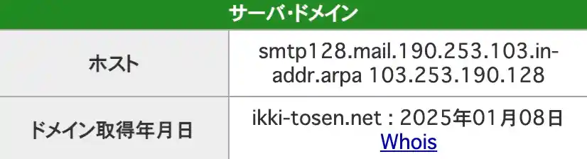 2025-10-10 1523の画像 - 競艇お姉さんありさちゃん! 競艇予想サイト『一騎当船』のIP情報のキャプ