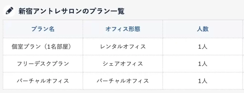 2025-10-30 1124の画像 - 競艇お姉さんありさちゃん! 競艇予想サイト『競艇サンダーバード』の所在地とされている『新宿アントレサロン』の物件に関するページのキャプ