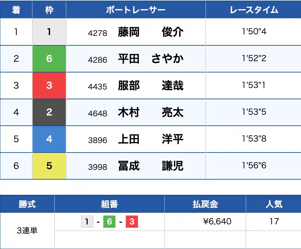 2025-10-23 1548の画像 - 競艇お姉さんありさちゃん! 競艇予想サイト『BOAT TECHNICAL(ボートテクニカル)』で販売されている予想プランの的中結果のキャプ