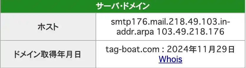 2025-10-24 1453の画像 - 競艇お姉さんありさちゃん! 競艇予想サイト『競艇タッグ』のIPアドレスのキャプ
