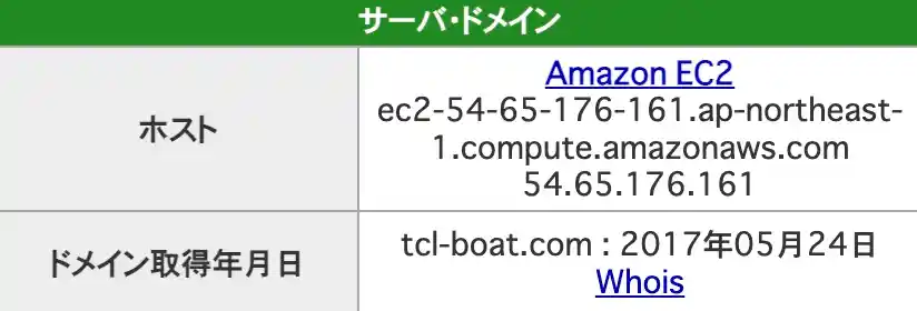 2025-10-21 1608の画像 - 競艇お姉さんありさちゃん! 競艇予想サイト『BOAT TECHNICAL(ボートテクニカル)』のIPアドレスのキャプ
