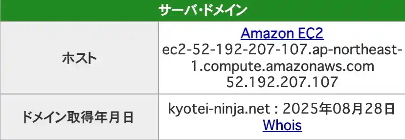 2025-10-16 1355の画像 - 競艇お姉さんありさちゃん! 競艇予想サイト『KYOTEI NINJA(キョウテイニンジャ)』のIPアドレス・ドメイン情報のキャプ