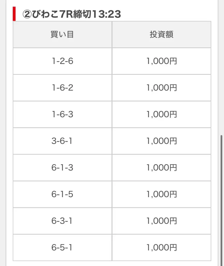 IMG_2573 2 - 競艇お姉さんありさちゃん! 競艇予想サイト『BOOST(ブースト)』で販売されている予想プランの買い目のキャプ