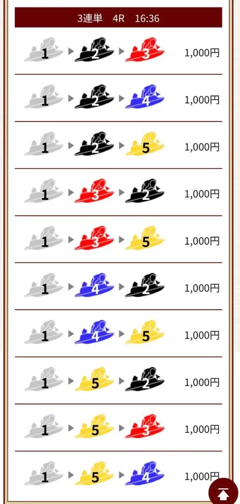 IMG_3066 - 競艇お姉さんありさちゃん! 競艇予想サイト『一騎当船』で販売されている予想プランの買い目のキャプ