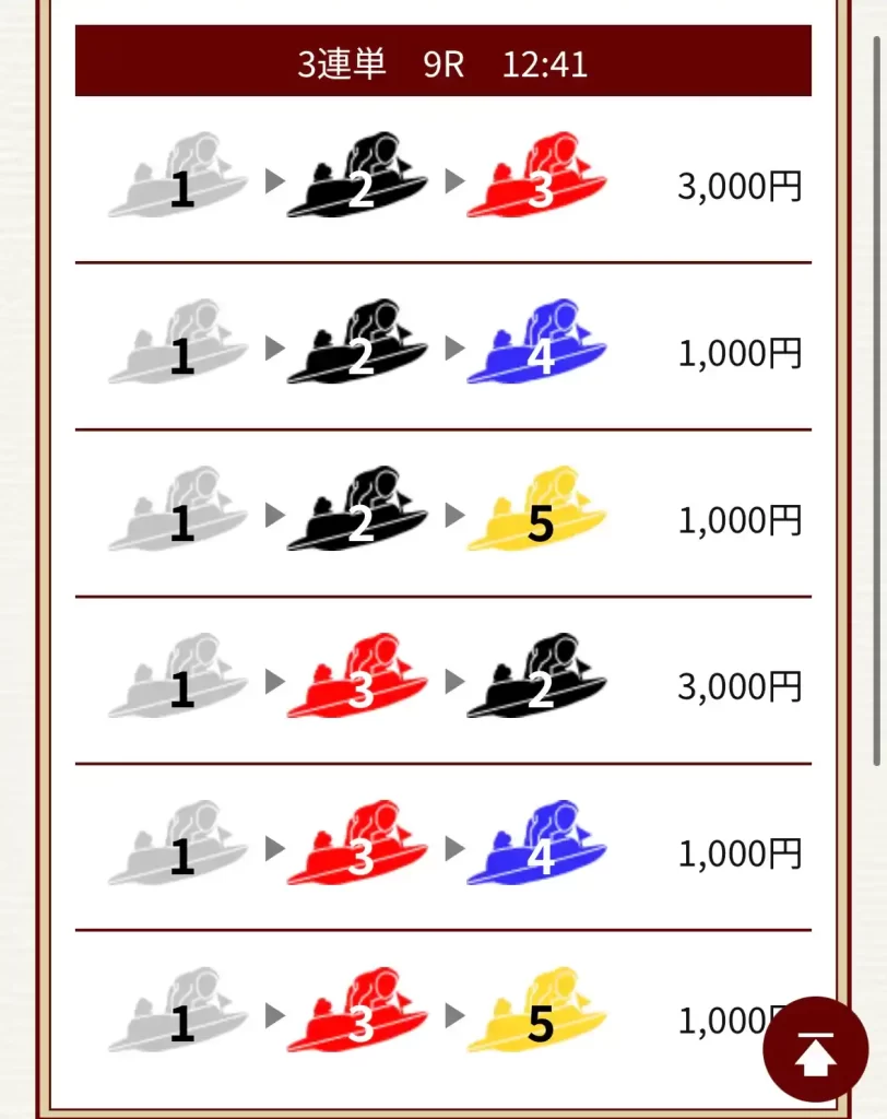 IMG_3067 - 競艇お姉さんありさちゃん! 競艇予想サイト『一騎当船』で販売されている予想プランの買い目のキャプ