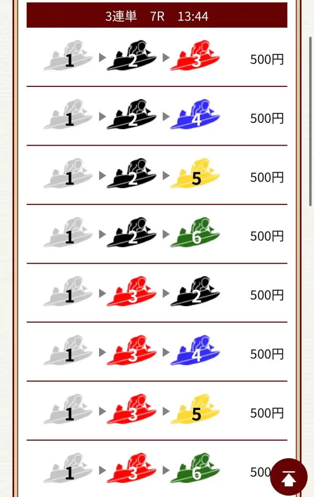 IMG_3082 - 競艇お姉さんありさちゃん! 競艇予想サイト『一騎当船』で販売されている予想プランの買い目のキャプ