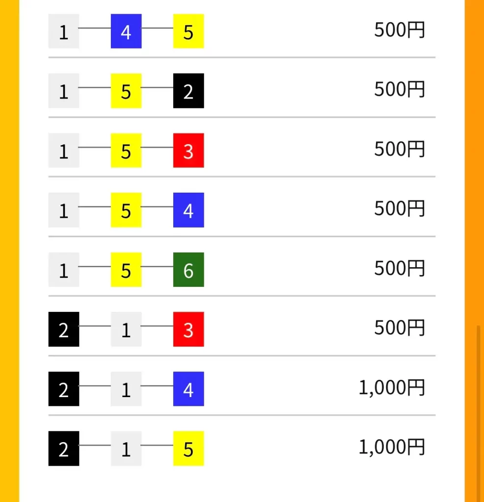 IMG_3647 - 競艇お姉さんありさちゃん! 競艇予想サイト『競艇タッグ』で販売されている予想プランの買い目のキャプ