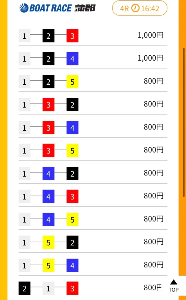 IMG_3659 - 競艇お姉さんありさちゃん! 競艇予想サイト『競艇タッグ』で販売されている予想プランの買い目のキャプ