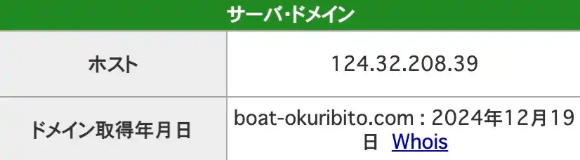2025-10-28 1252の画像 - 競艇お姉さんありさちゃん! 競艇予想サイト『競艇億り人』のIPアドレスのキャプ