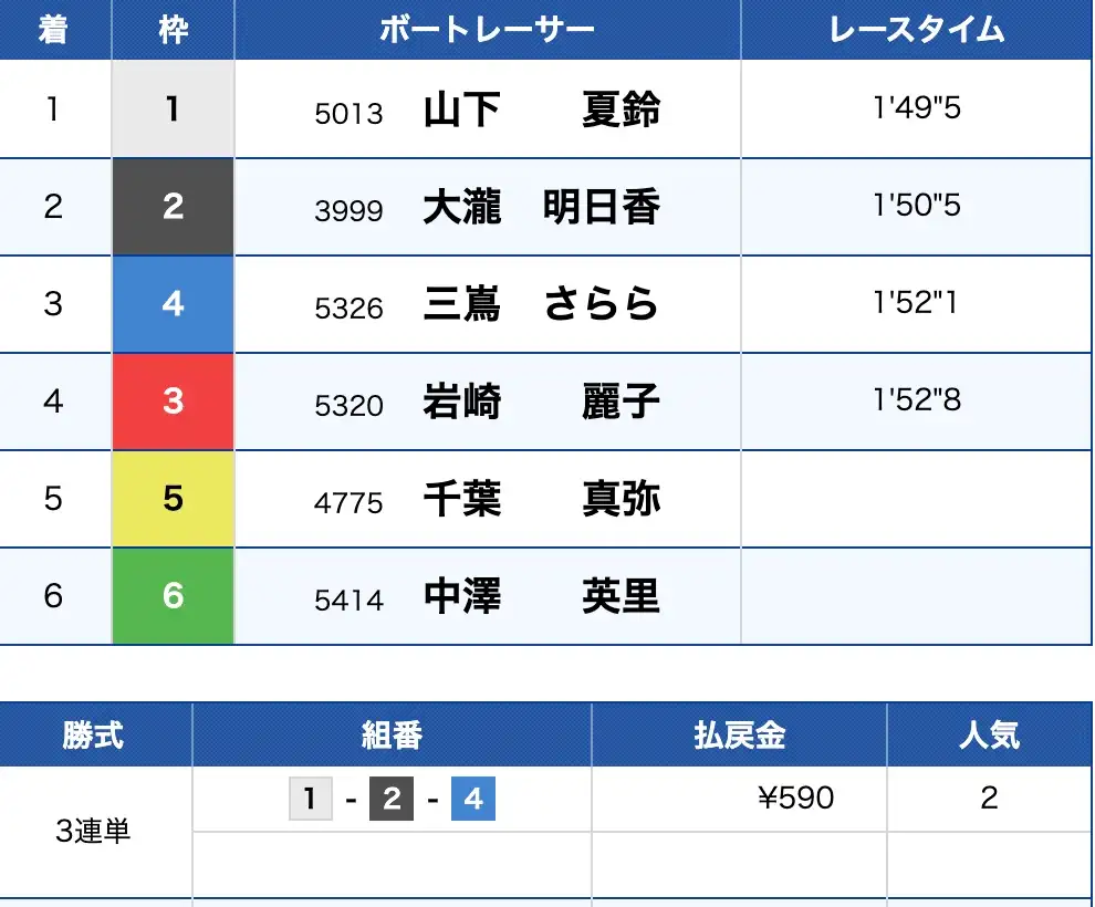2025-10-27 1702の画像 - 競艇お姉さんありさちゃん! 競艇予想サイト『競艇タッグ』で販売されている予想プランの的中結果のキャプ