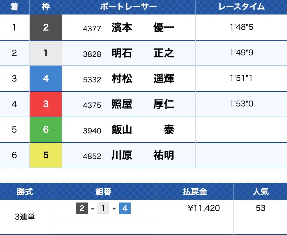 2025-10-17 1204の画像 - 競艇お姉さんありさちゃん! 競艇予想サイト『KYOTEI NINJA(キョウテイニンジャ)』で販売されている予想プランの的中結果のキャプ