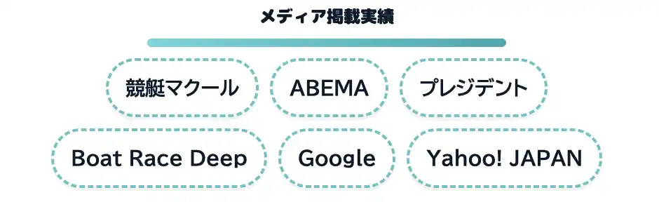 2025-11-10 1619の画像 - 競艇お姉さんありさちゃん! インスタなどのSNSで話題の競艇投資家『シンパパユウマ』の広告LPのキャプ