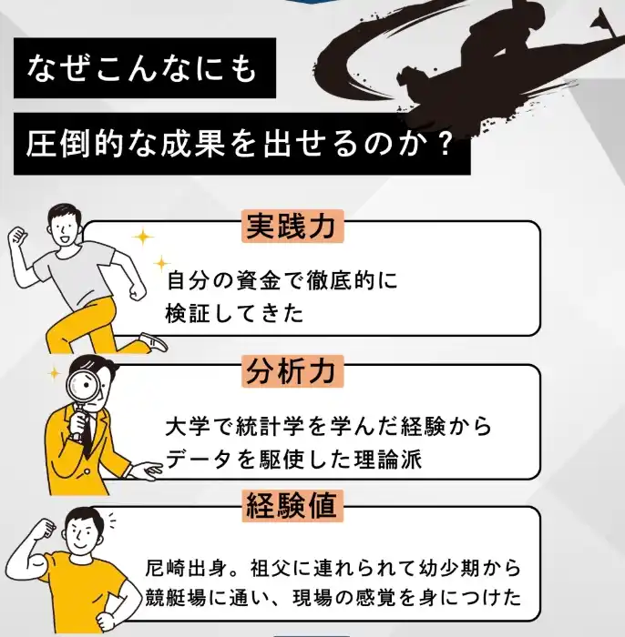 2025-11-13 1200の画像 - 競艇お姉さんありさちゃん! 競艇投資家『三井大河』の広告LPのキャプ