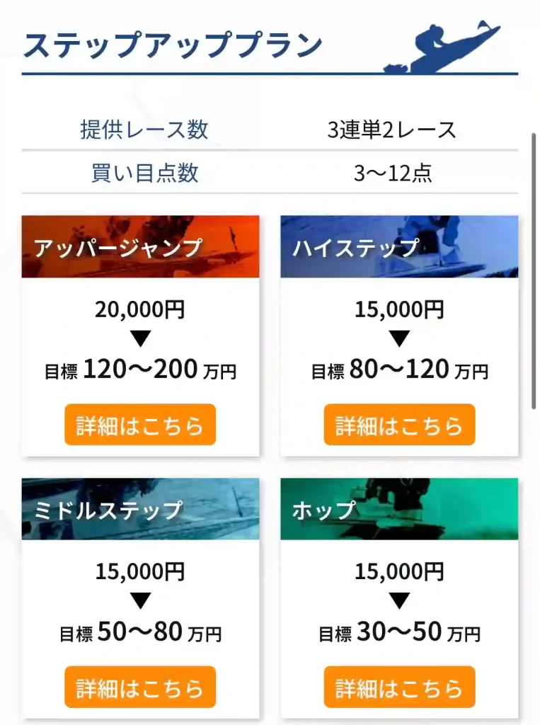 85F9435B-D194-4169-8EE1-2BA28FA81D91 - 競艇お姉さんありさちゃん! 競艇予想サイト「UP BOAT(アップボート)」の提供プラン『ステップアッププラン』の詳細キャプション